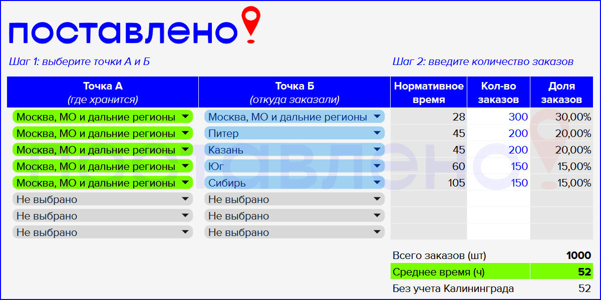 Калькулятор расчета среднего времени доставки Озон