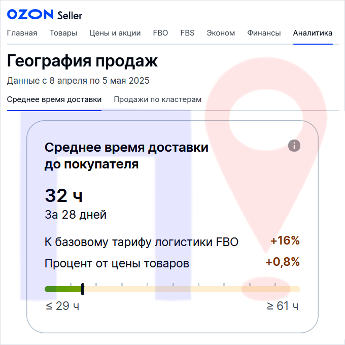 Среднее время доставки Озон для расчета стоимости логистики