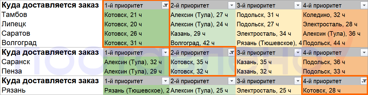 Зона покрытия склада Вайлдберриз Котовск
