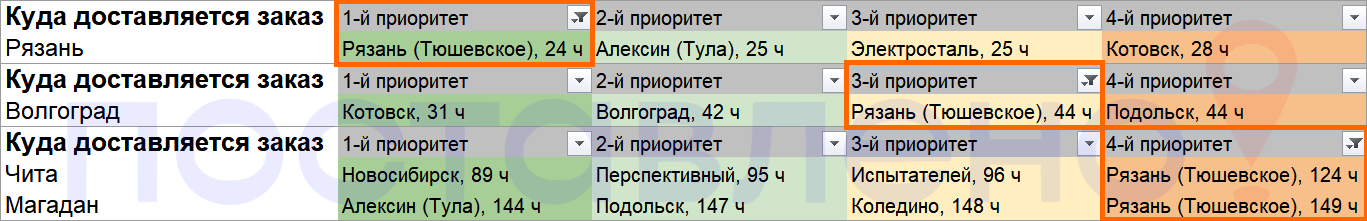 Зона покрытия склада Вайлдберриз Рязань Тюшевское
