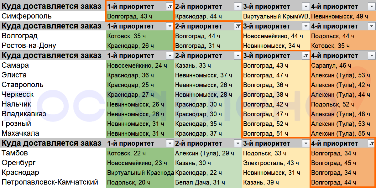 Зона покрытия склада ВБ Волгоград