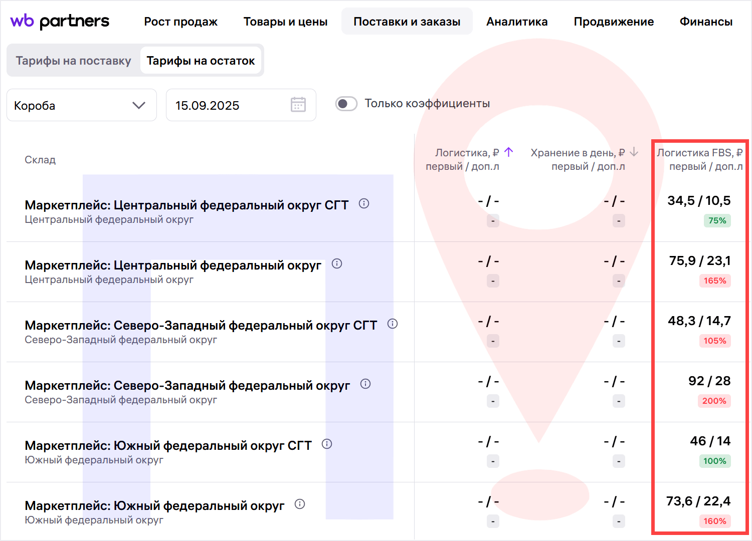 Логистика на ВБ по ФБС в 2025 году