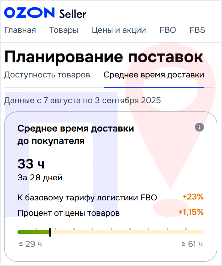 Среднее время доставки Озон для расчета стоимости логистики