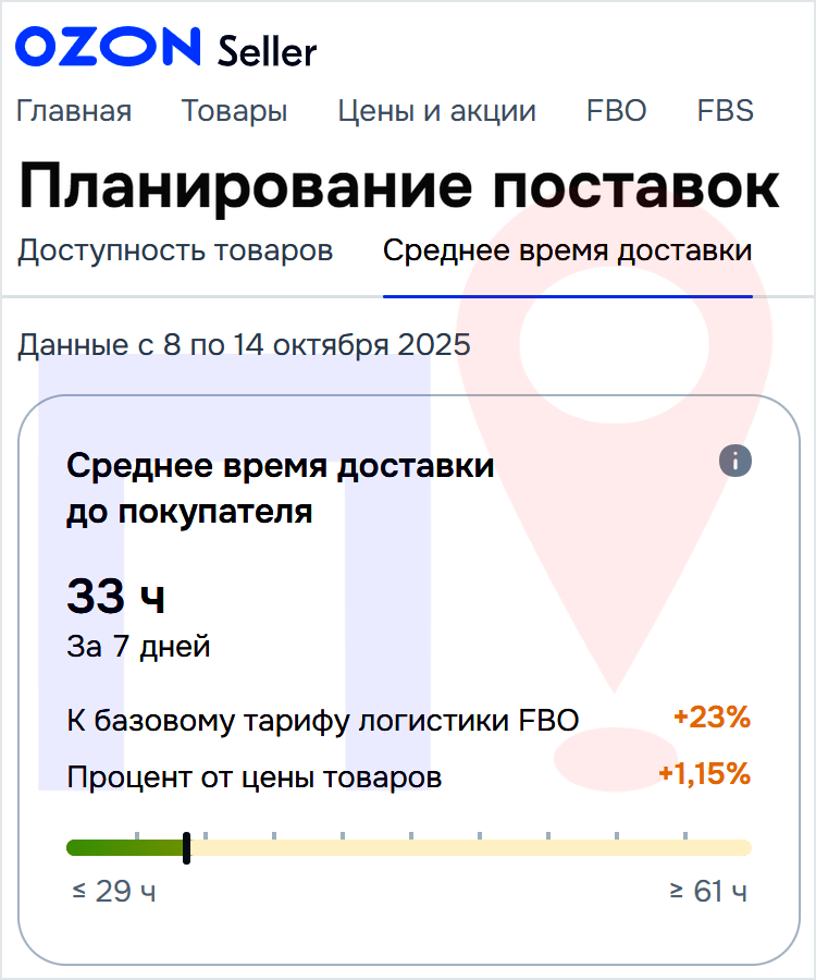 Среднее время доставки Озон для расчета стоимости логистики