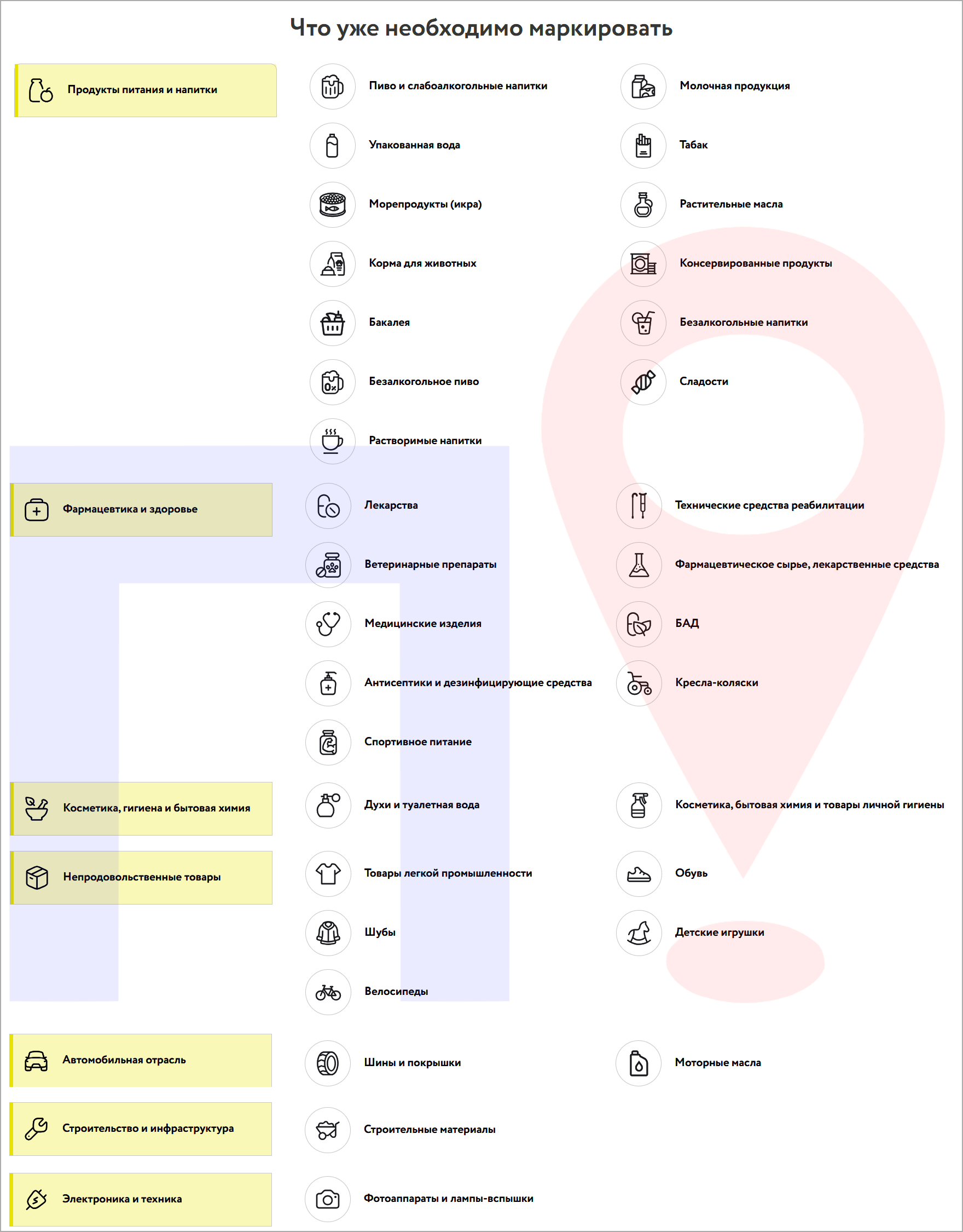 Какие товары подлежат маркировке Честный знак в 2026 году