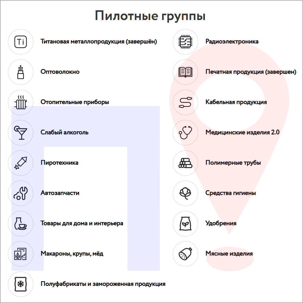 Какие товары на пилотном этапе маркировки Честный знак в 2026 году