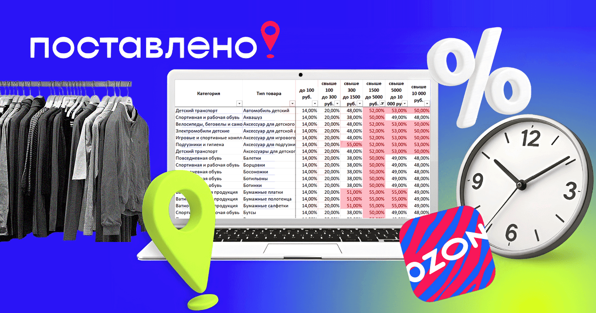 Новые комиссии и тарифы на логистику Озон с апреля 2026 года