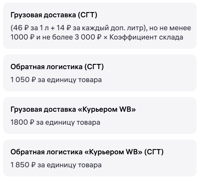 Стоимость логистики WB для СГТ