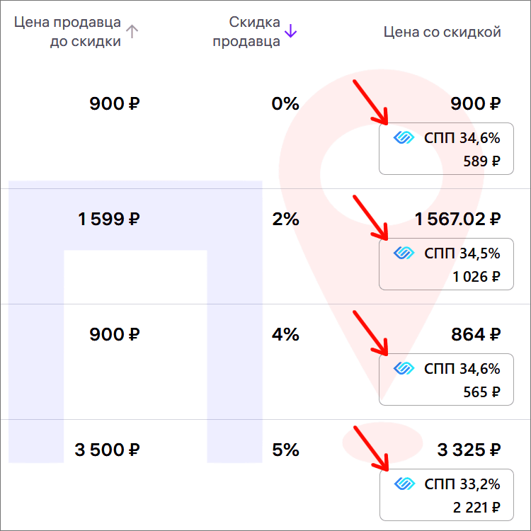 Как с 21 мая 2026 посмотреть СПП на ВБ