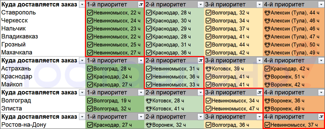 Скорость доставки склада ВБ Невинномысск