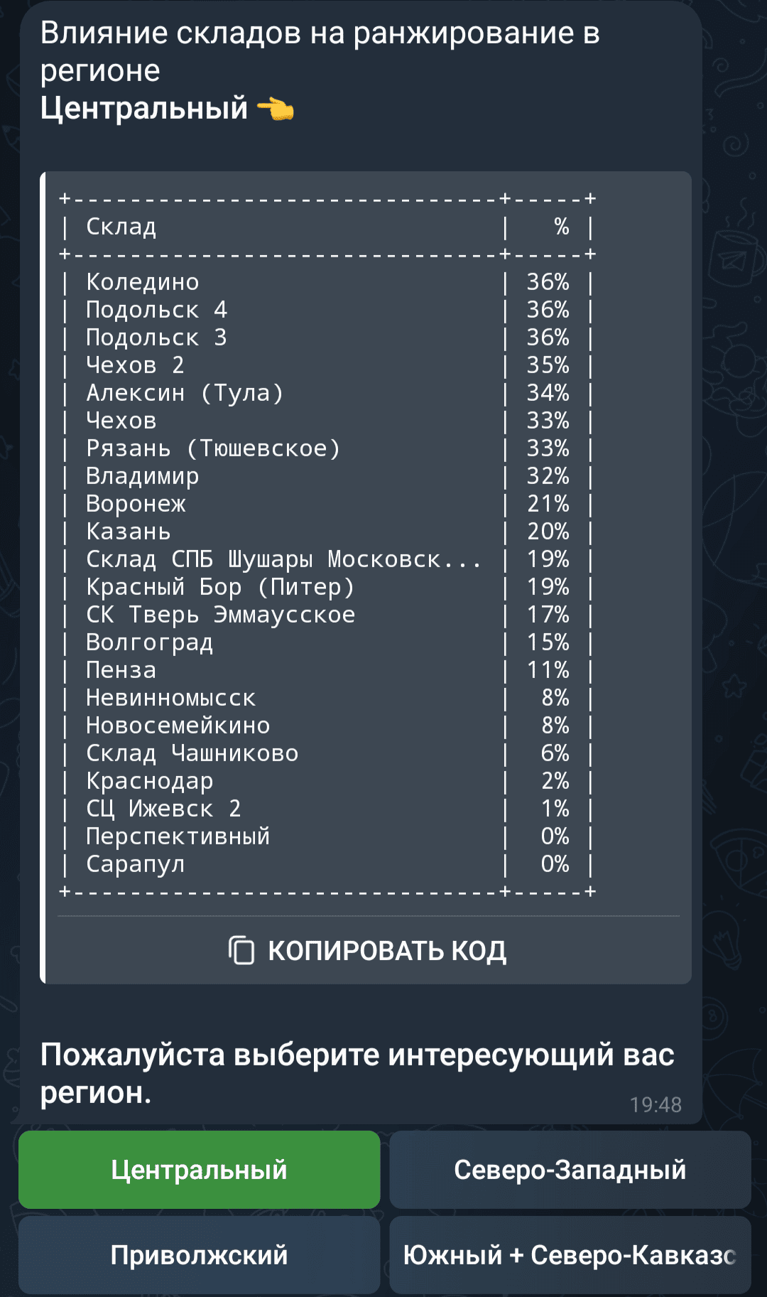 Чем заменить склад ВБ Электросталь